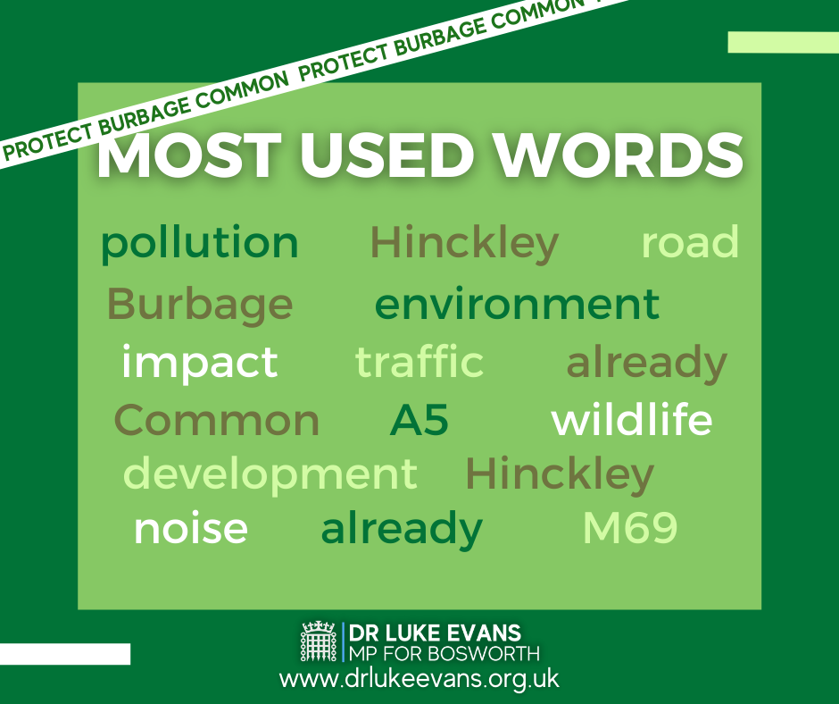 Residents' most used words