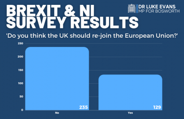 Brexit survey results