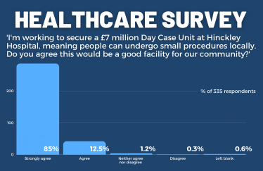 healthcare survey results